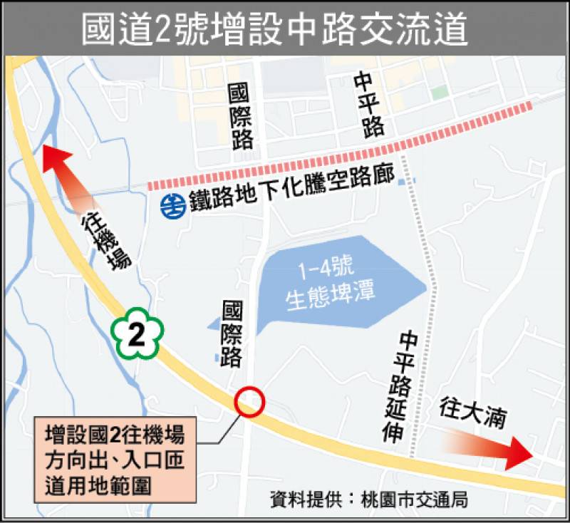 錢進桃園第二行政園區✨交通建設中路車站美3房車