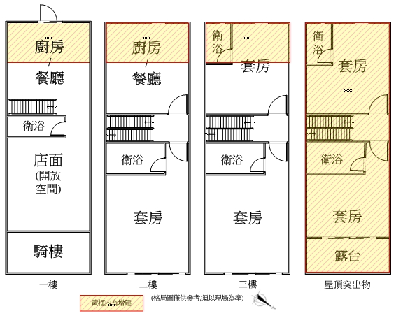 格局圖